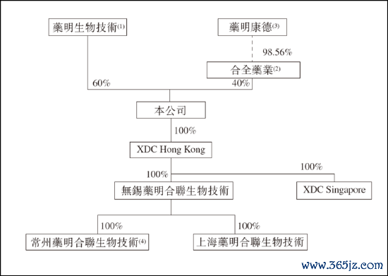 来源:招股书